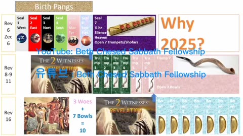 The 7-year Tribulation begins in 2025!!7 년 환난은 2025년에 시작됩니다!!