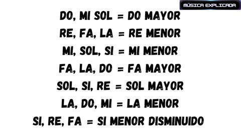 Acordes de tres notas para principiantes.