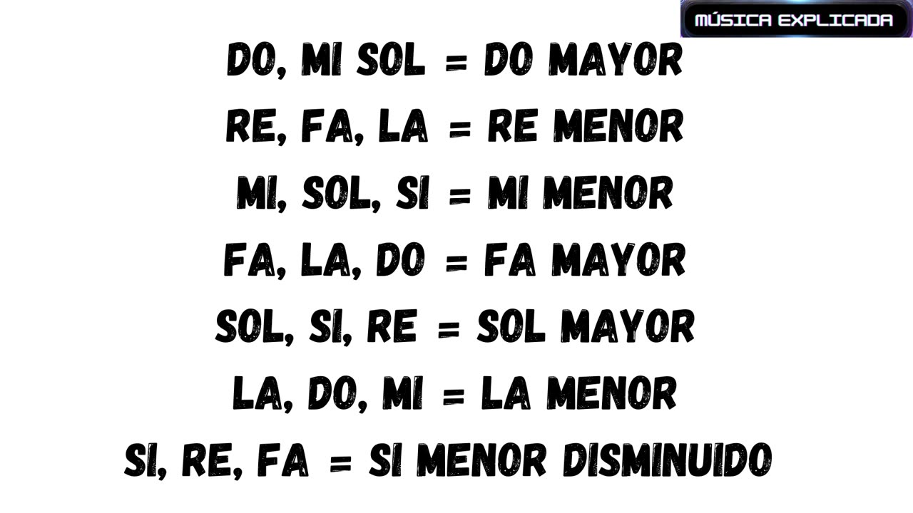 Acordes de tres notas para principiantes.