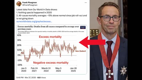 Ashley Bloomfield on New Zealand's 'Negative' Excess Deaths (2 + 2 = 5)