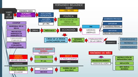 VONEX SEMIANUAL 2023 | Semana 18 | HP