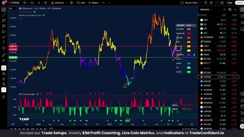 Ethereum Is Rejecting HARD At This Level, Crash Incoming?