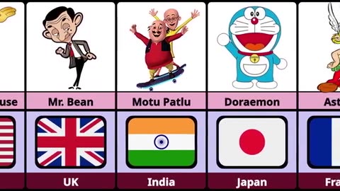 Famous Cartoons Around The World