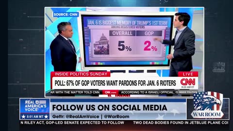 😂 Poll Shows NOBODY Cares About January 6th! CNN LOSING IT! 🔥📉