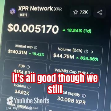 xpr network daily price prediction crypto news #fyp