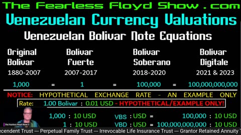 VENEZUELAN CURRENCY EXPLAINED: The Soberano 1st, 2nd & 3rd Series (2018-2020)