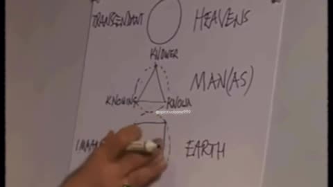 The square, Triangle and Circle