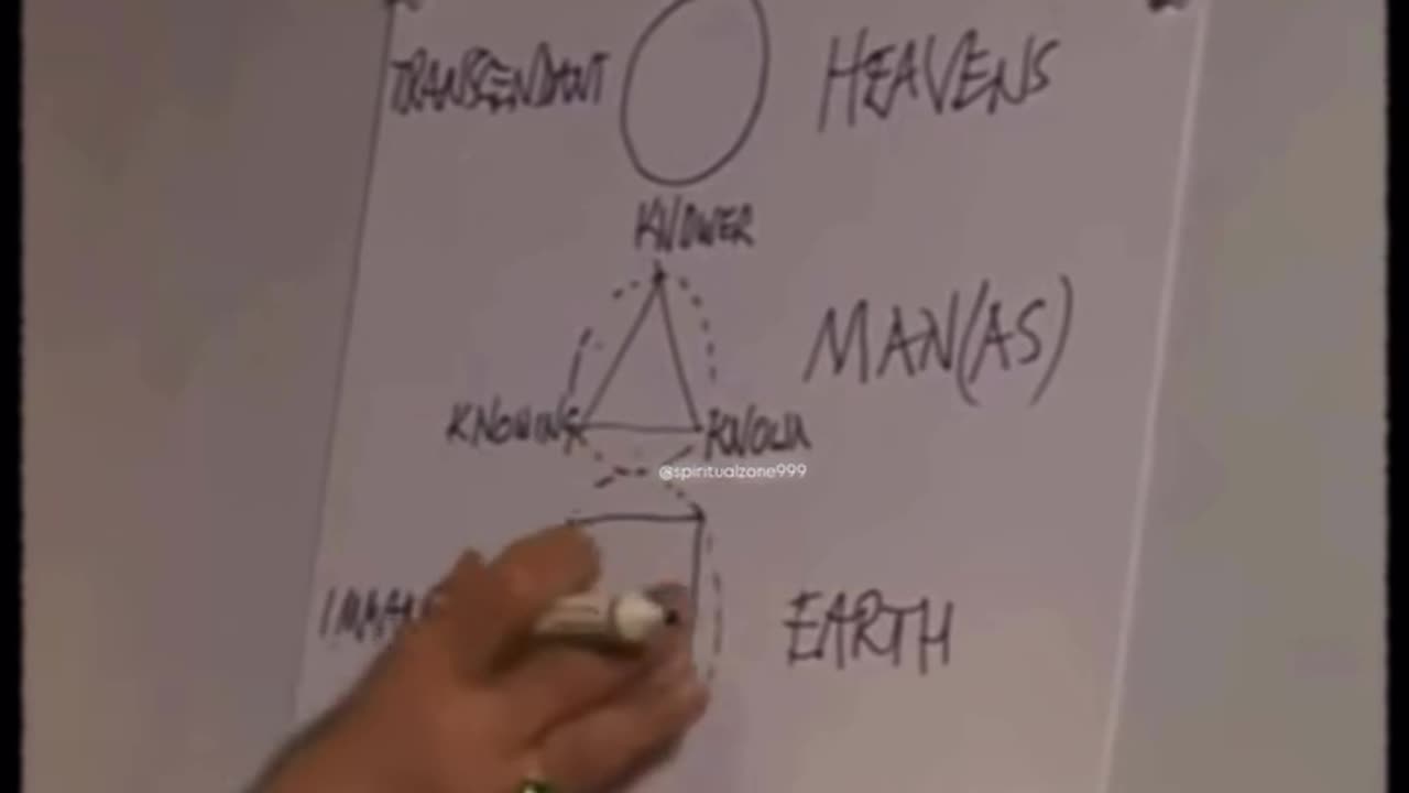 The square, Triangle and Circle