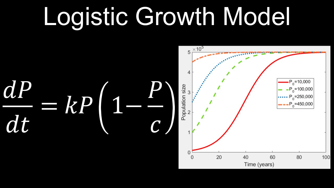 Logistic Growth Differential Equation, Model, Example - Calculus