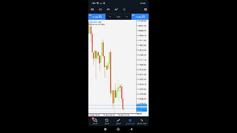Bitcoin analysis in a minute, exclusive