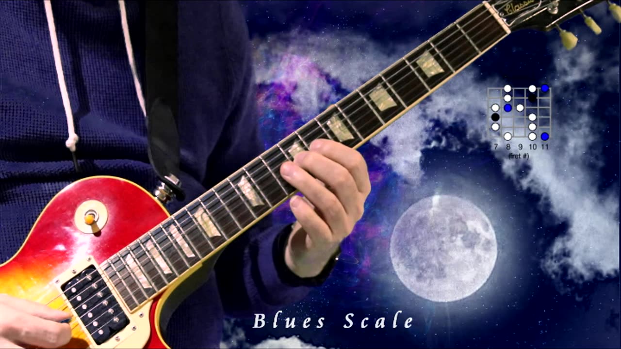 A Blues scale (3 position)