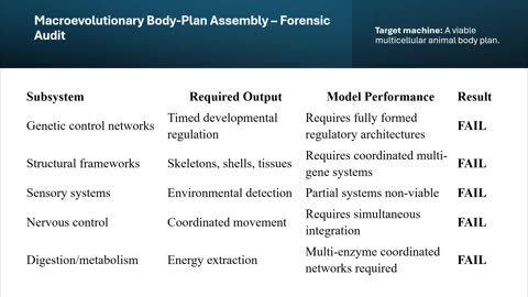 Abiogenesis Model Forensic Audit