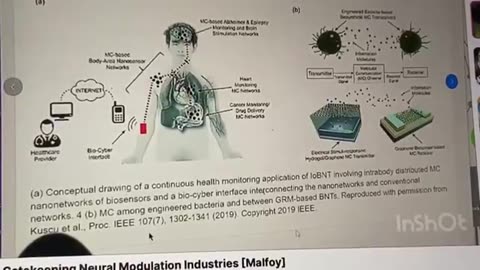 INTERNET OF BIO-NANO TECHNOLOGY