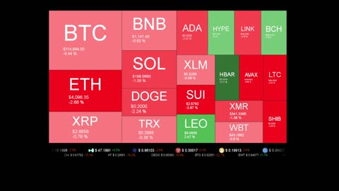 Live Coin Price Watch!