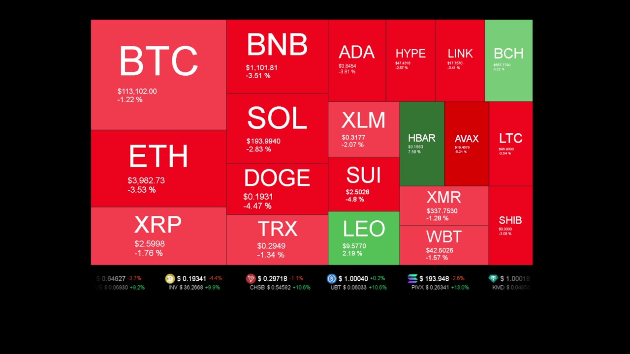 Live Coin Price Watch!