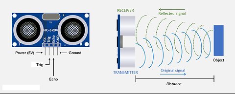 How to Measure Distance with an Ultrasonic Sensor and Arduino | Step-by-Step Tutorial