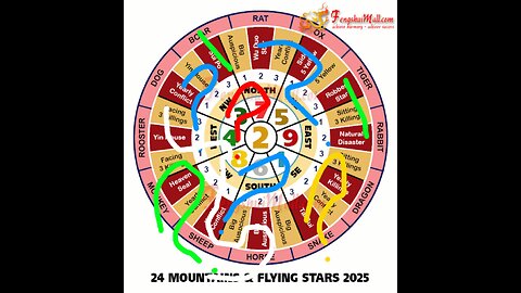 Feng Shui for 2025