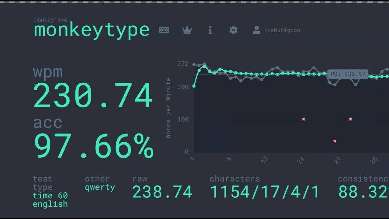 Video of me typing SUPER fast!!