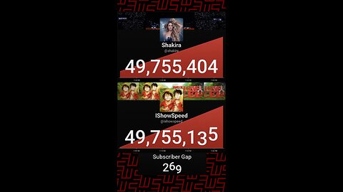 IShowSpeed Passed Shakira!