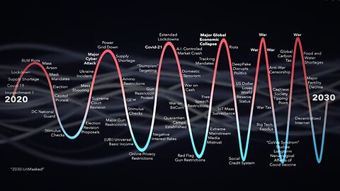 2030 UnMasked (2021) ｜ For those Preparing for what's Coming After Covid-19