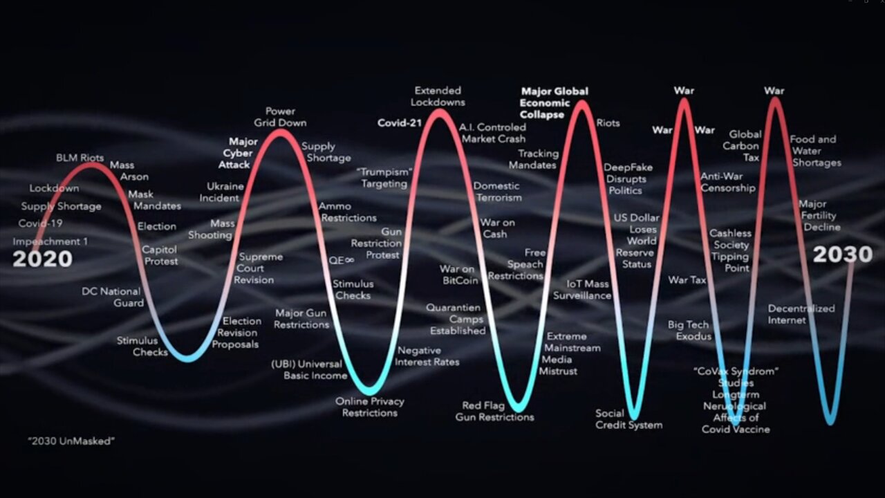 2030 UnMasked (2021) | For those Preparing for what's Coming After Covid-19