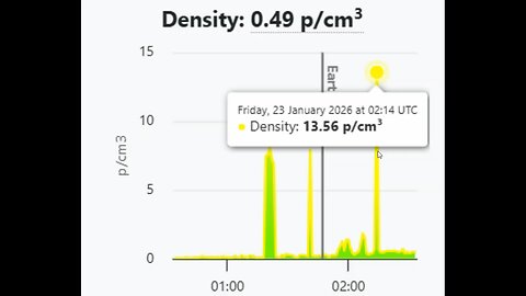 Earth Just Entered Into Another Unpredicted Geomagnetic Storm? 1-23-2026