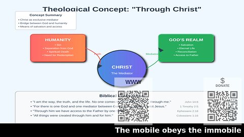 The Obedience of Faith for All Nations