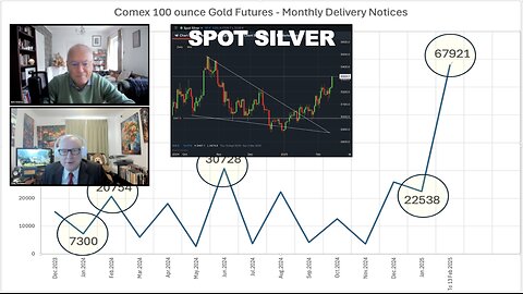 Gold Delivery Notices Go Through the Roof on Comex. Silver Attempts Major Breakout.