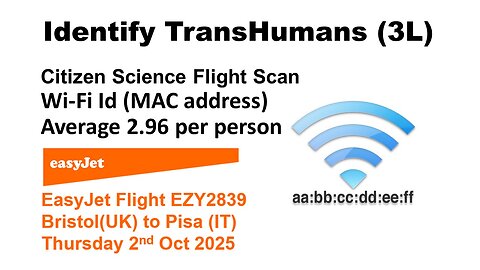 Identify TransHumans 3l
