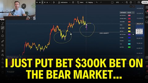 Bitcoin BROKE The Uptrend, and I'm Betting $300K On The Bear Market
