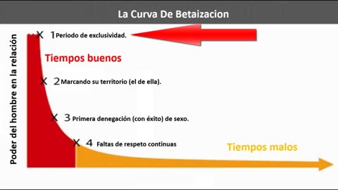 Asi Es Como Las Mujeres Te Convierten En Beta