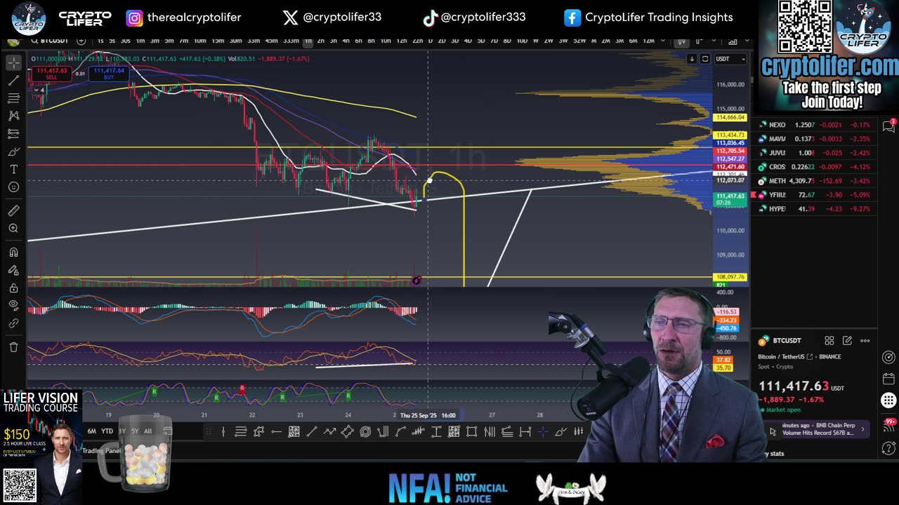 Bitcoin Live Trading: US GDP Data Hits! Next Key Level for Crypto EP 1770