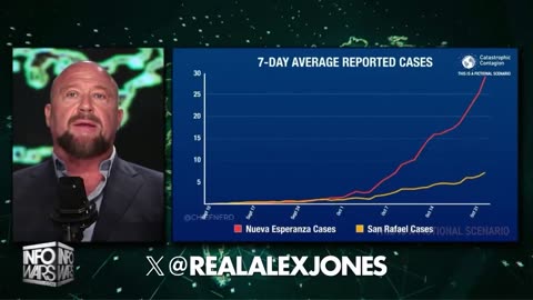 Bill Gates Pushes to Launch 'New Global Pandemic' Using 'Catastrophic Contagion'