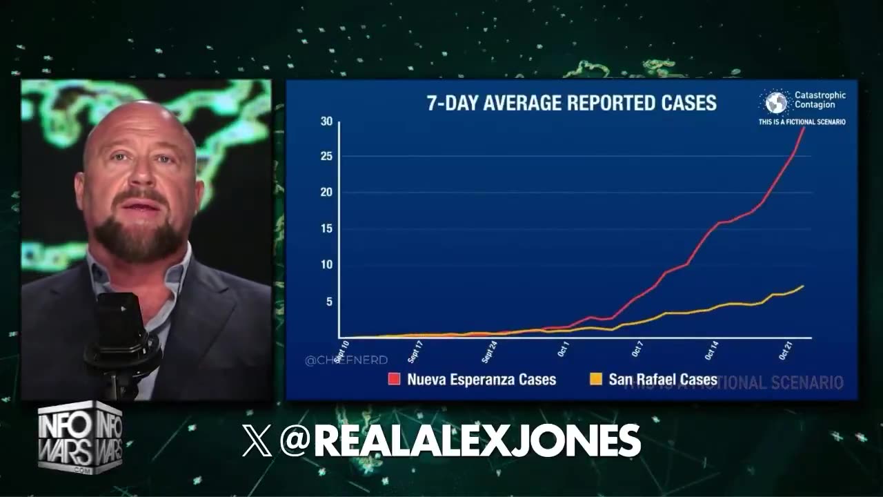 Bill Gates Pushes to Launch 'New Global Pandemic' Using 'Catastrophic Contagion'