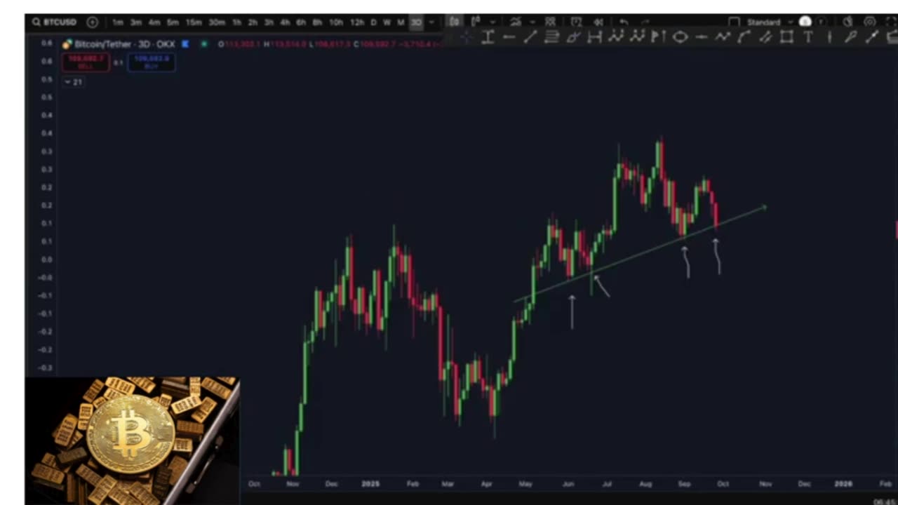 🔁 BITCOIN HISTORY IS REPEATING AGAIN…