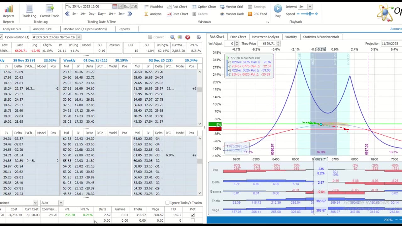 TWMT: Week Ending November 21, 2025: Oops, I Did It Again