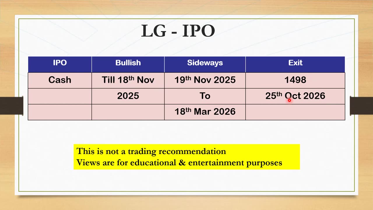 LG stock price target @ 1498