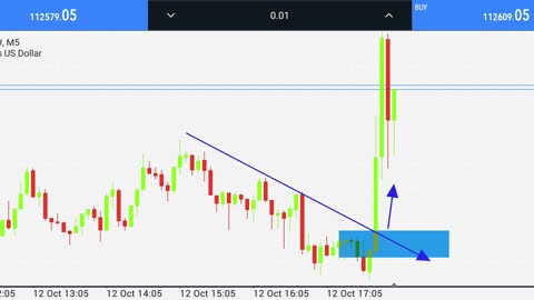 Bitcoin analysis, watch the video before it , Follow us, you will not regret it