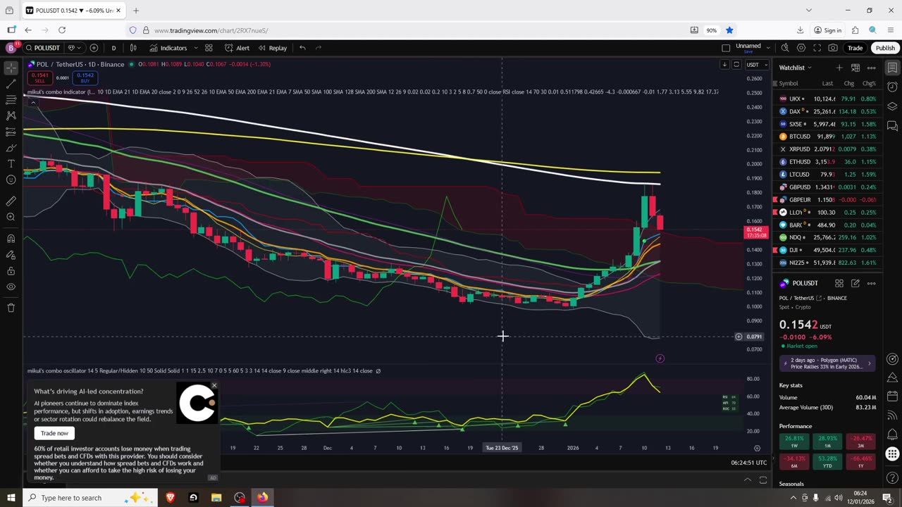 Crypto Starts A Bullish Week