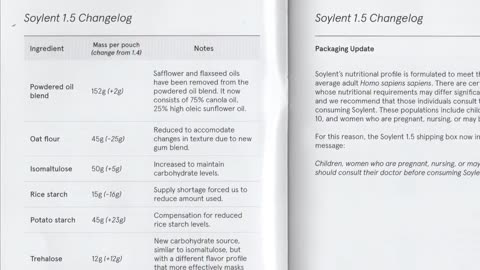 Actual Quotes about Soylent