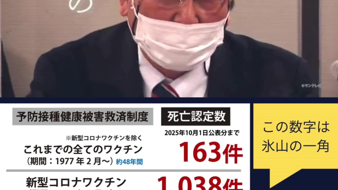 アノ💉の被害が今も拡がっています❗️