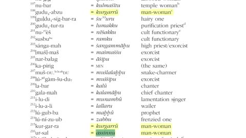 EGI Sacred Marriage and our Androgyne (Unverified)