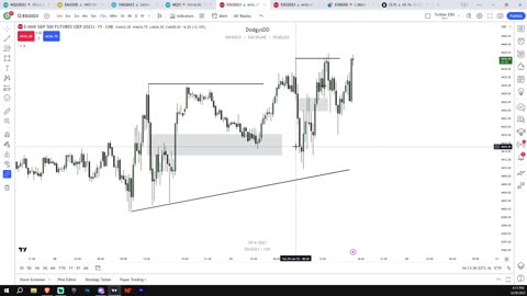 The Most Simplified ICT Draw on Liquidity You Will Ever Watch