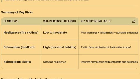circumstances by which their neighboring store fire victims could "pierce the corporate veil"