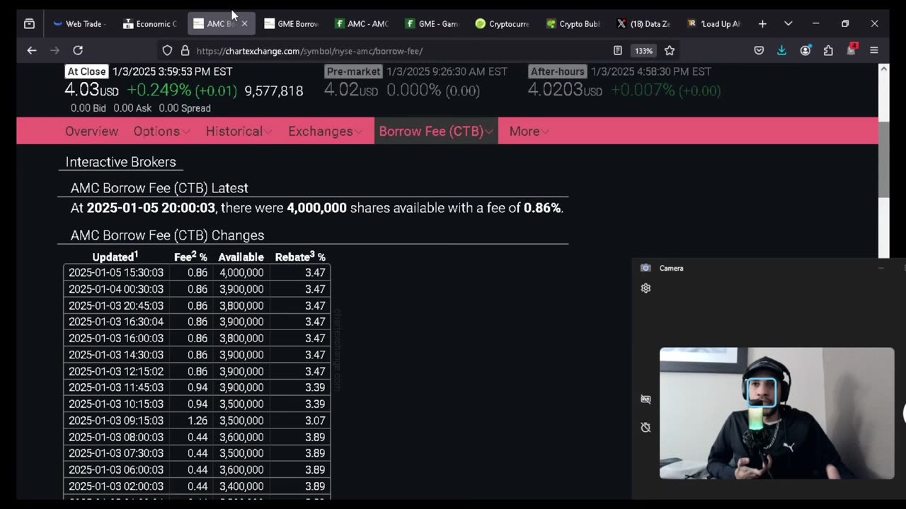 Weekly Outlook And Prediction For Stocks & Crypto For The Week Of 1/6 - 1/10