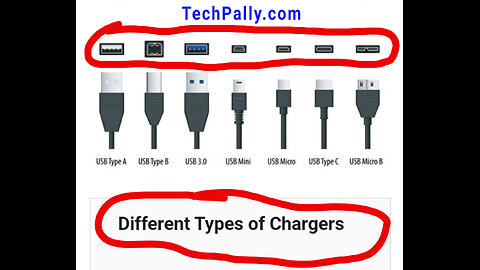 Different Types of Charging Cables (Port)