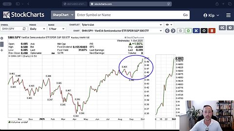 VRA Investing Podcast: Government Shutdown, VRA Portfolio, and Tech Leading - Tyler Herriage