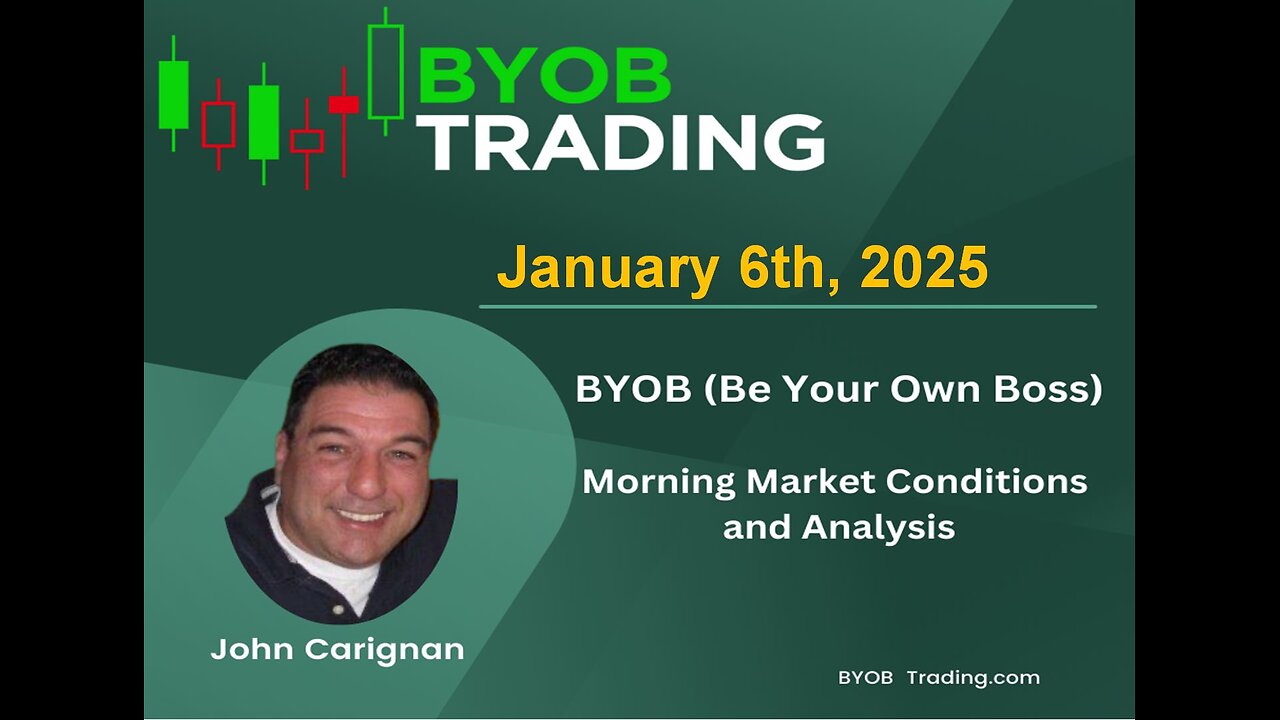 January 6th, 2025 BYOB Morning Market Conditions and Analysis. For educational purposes only.