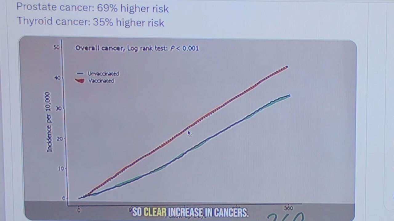 27% increase in cancer cases linked to COVID vaccines▮The Jimmy Dore Show