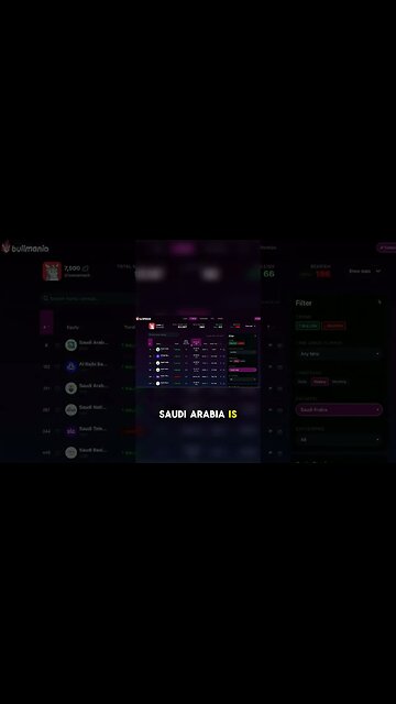 Saudi Arabia opens its stock market to the world tomorrow #shorts